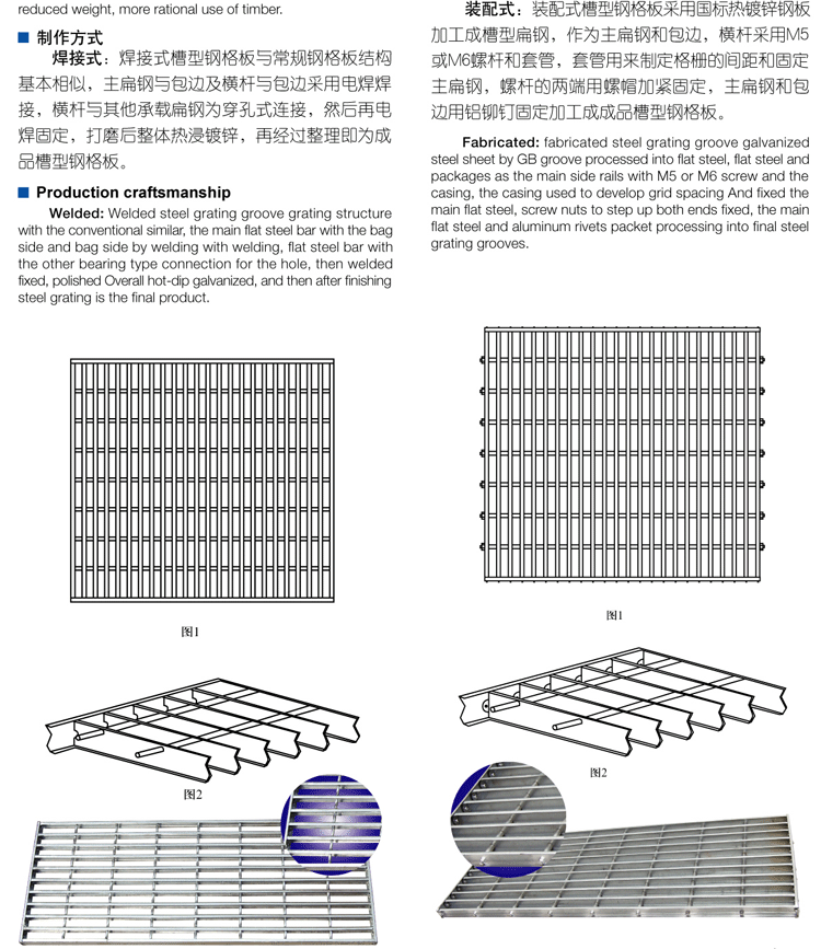 槽型鋼格板的制作方式