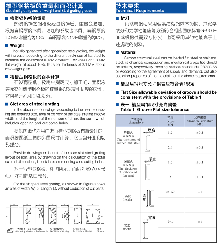 槽型鋼格板的重量和面積計(jì)算