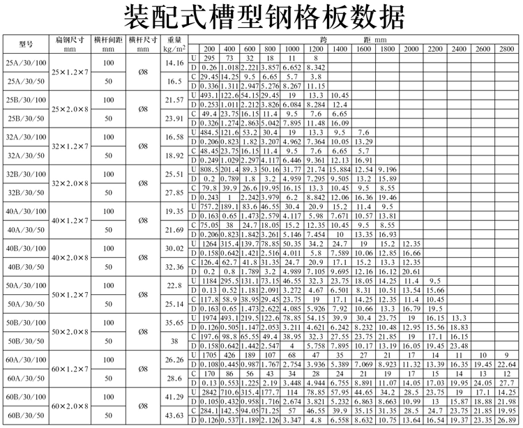 裝配式槽型鋼格板數(shù)據(jù)